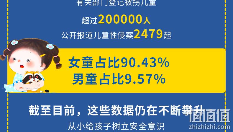 《小公主自我保护安全意识培养绘本》全5册 券后14.8元包邮 值值值-买手聚集的地方