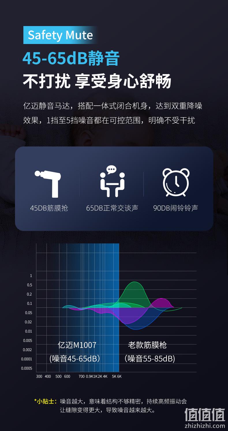 12期免息、第三代筋膜枪、专业级1cm振幅：亿迈 无线筋膜枪 159元包邮（日常289元） 值值值-买手聚集的地方