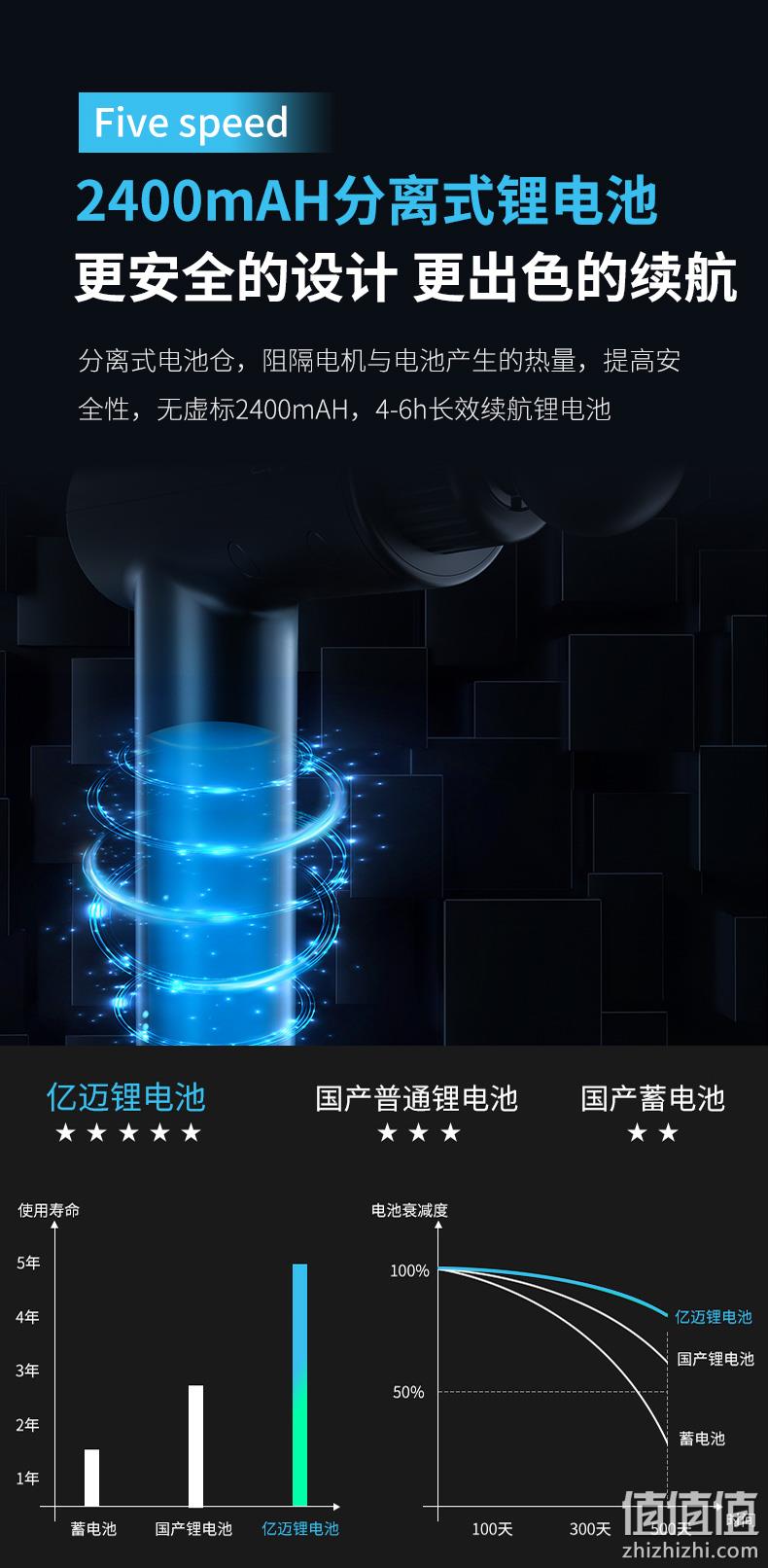 12期免息、第三代筋膜枪、专业级1cm振幅：亿迈 无线筋膜枪 159元包邮（日常289元） 值值值-买手聚集的地方