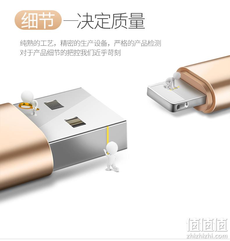 百万销量、4.9分好评：古尚古 1米 苹果快充数据线 券后3.8元包邮 值值值-买手聚集的地方