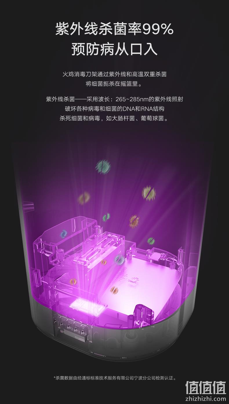 补券，老板旗下高端品牌，筷子不发霉：火鸡 智能消毒烘干刀筷架 券后259元包邮顺丰到家 值值值-买手聚集的地方