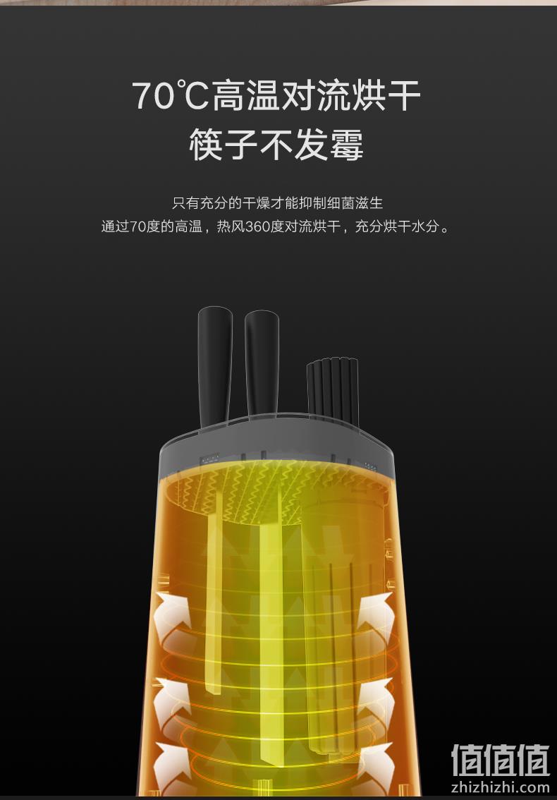 补券，老板旗下高端品牌，筷子不发霉：火鸡 智能消毒烘干刀筷架 券后259元包邮顺丰到家 值值值-买手聚集的地方