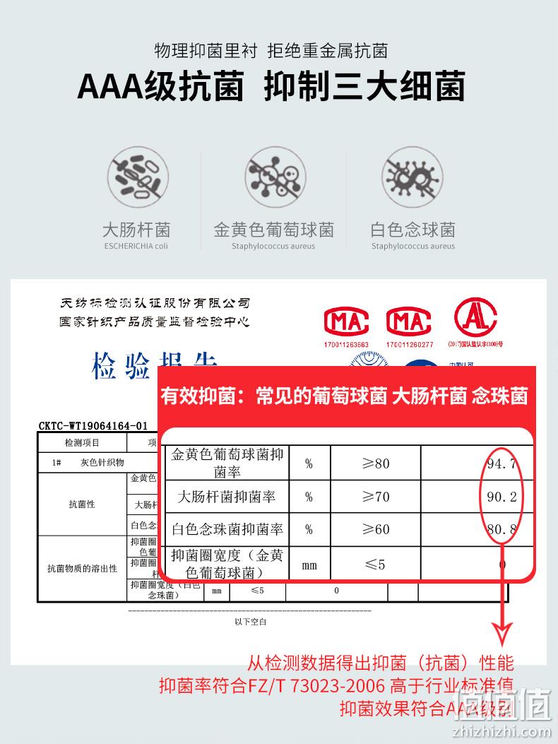 补券，AAA级抗菌、U囊透气、50S高支棉：4条 宜而爽 男士纯棉抑菌平角内裤 券后39元包邮 值值值-买手聚集的地方