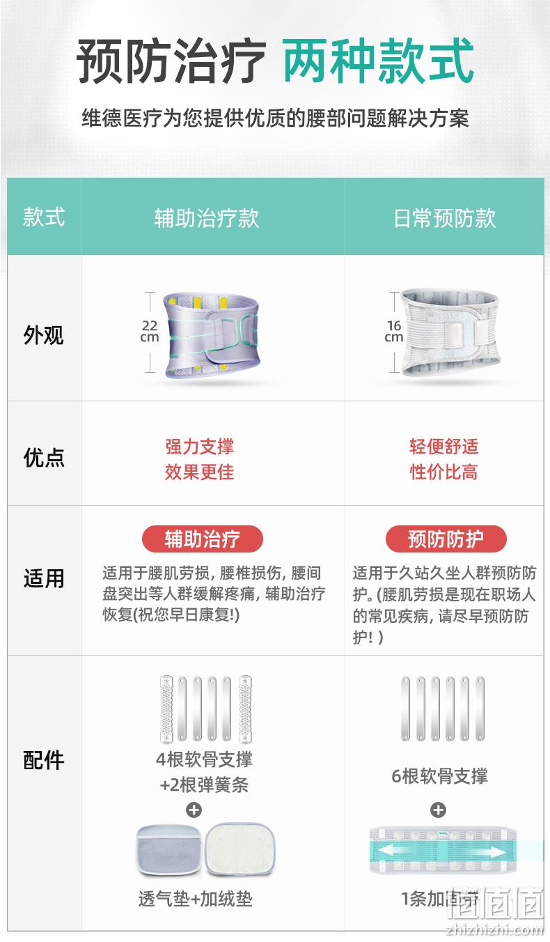 赠10只一次性口罩，医用型：维德 腰椎治疗器腰托 28元包邮 值值值-买手聚集的地方