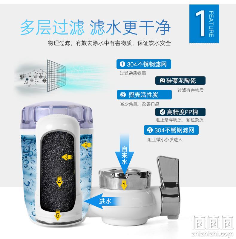 可拆洗、透明可视化、适合98%水龙头：金顺 水龙头直饮净水器 20.57元包邮 值值值-买手聚集的地方