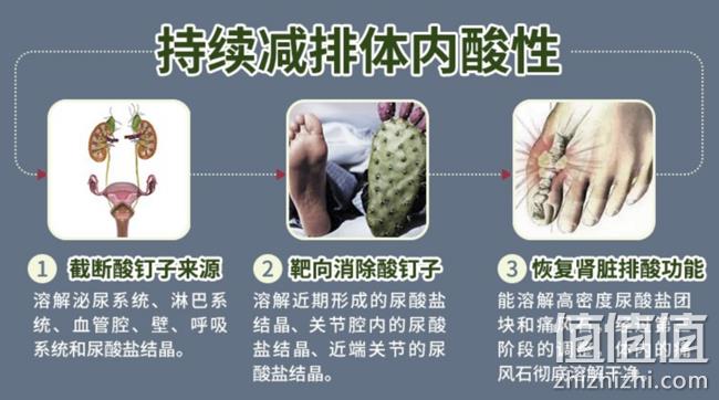 排尿酸缓解痛风！60粒 美国 Swanson斯旺森 降尿酸高胶囊 248.5元包邮（天猫219元/瓶） 值值值-买手聚集的地方