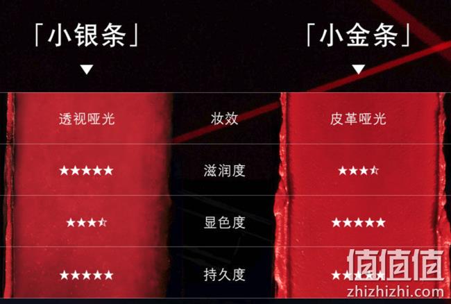 YVES SAINT LAURENT 圣罗兰 小银条 细管哑光唇膏 3g #112 31欧元约¥241（天猫335元） 值值值-买手聚集的地方