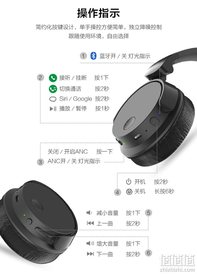 bass+音效，主动降噪：PHILIPS 飞利浦 头戴式蓝牙耳机 TABH305BK Prime直邮到手336元（天猫549元） 值值值-买手聚集的地方