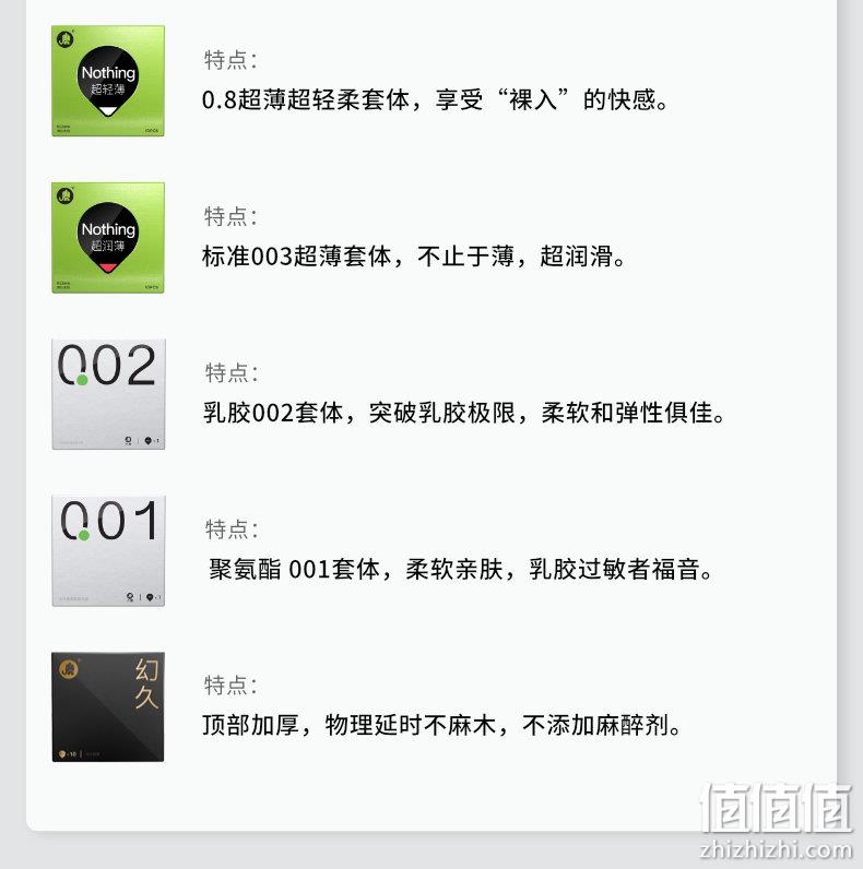 进口TT、滋养私处：32支 大象 玻尿酸 超薄避孕套组合 券后55.9元包邮 基础款20支15.9元 值值值-买手聚集的地方