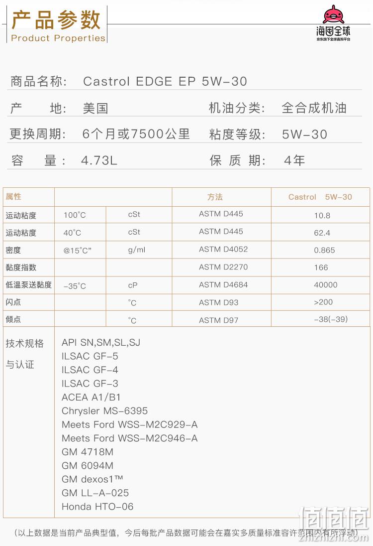 8日0点：5Qtx2件  Castrol 嘉实多 极护 EP 5W-30 全合成机油  418.94元含税包邮 值值值-买手聚集的地方