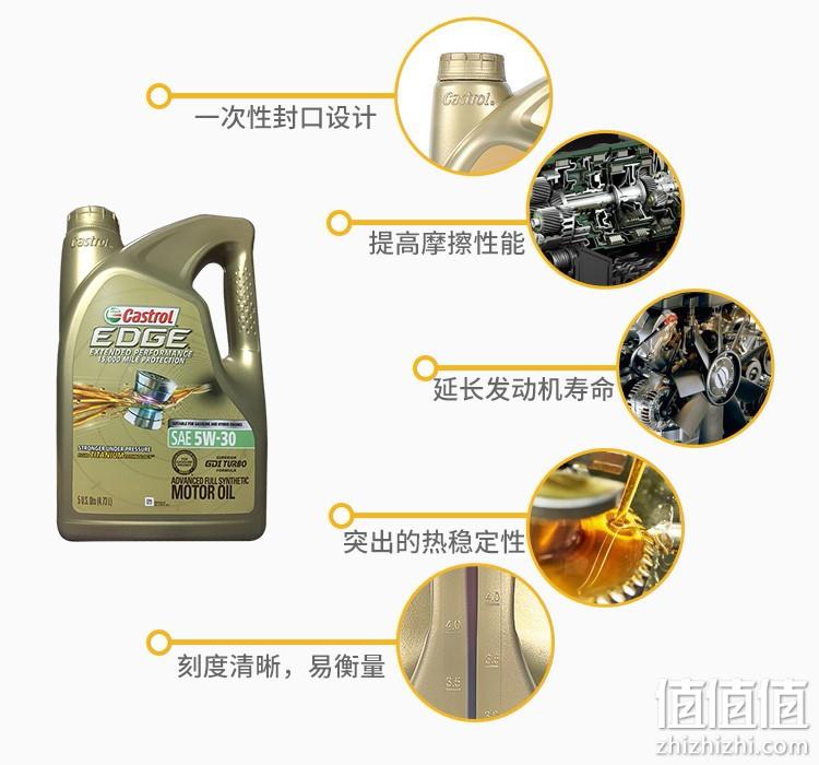 8日0点：5Qtx2件  Castrol 嘉实多 极护 EP 5W-30 全合成机油  418.94元含税包邮 值值值-买手聚集的地方