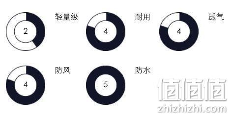 GTX面料 防暴雨：德国 沙乐华 男女冲锋衣 Fanes Melange 券后499元包邮（吊牌价2699元） 值值值-买手聚集的地方
