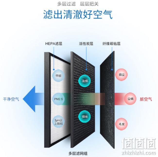 医用级除菌！欧姆龙 HAC-8200 空气净化器 88会员931元包邮（京东1111元起） 值值值-买手聚集的地方