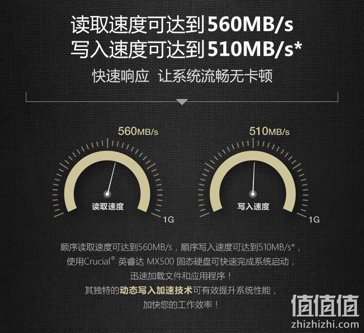 2TB、游戏机固态：crucial 英睿达 MX500 SATA3 固态硬盘 Prime直邮到手1804元（京东1999元） 值值值-买手聚集的地方