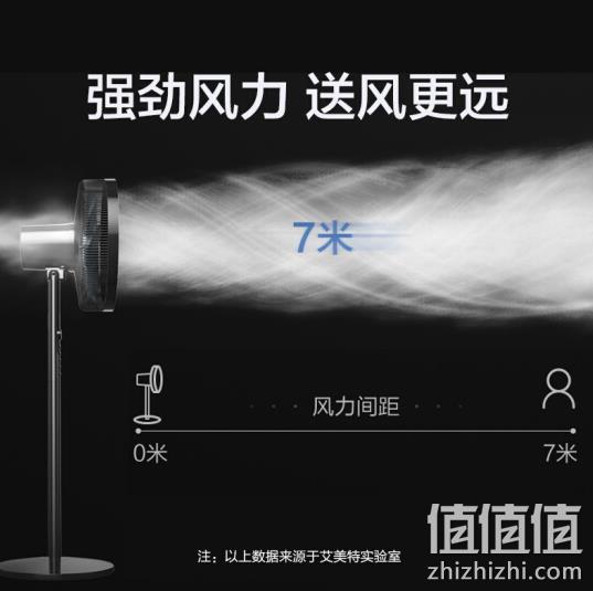 秒杀5叶风扇：艾美特 七叶遥控落地扇 CS35-R19 双重优惠后169元包邮 值值值-买手聚集的地方
