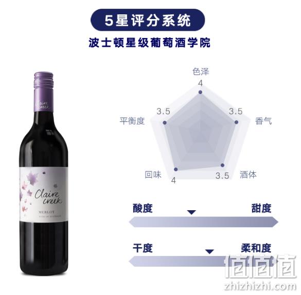 横扫全球6奖：750mlx2瓶 Claire Creek梅尔诺葡萄酒干红 双重优惠后58元包邮   值值值-买手聚集的地方