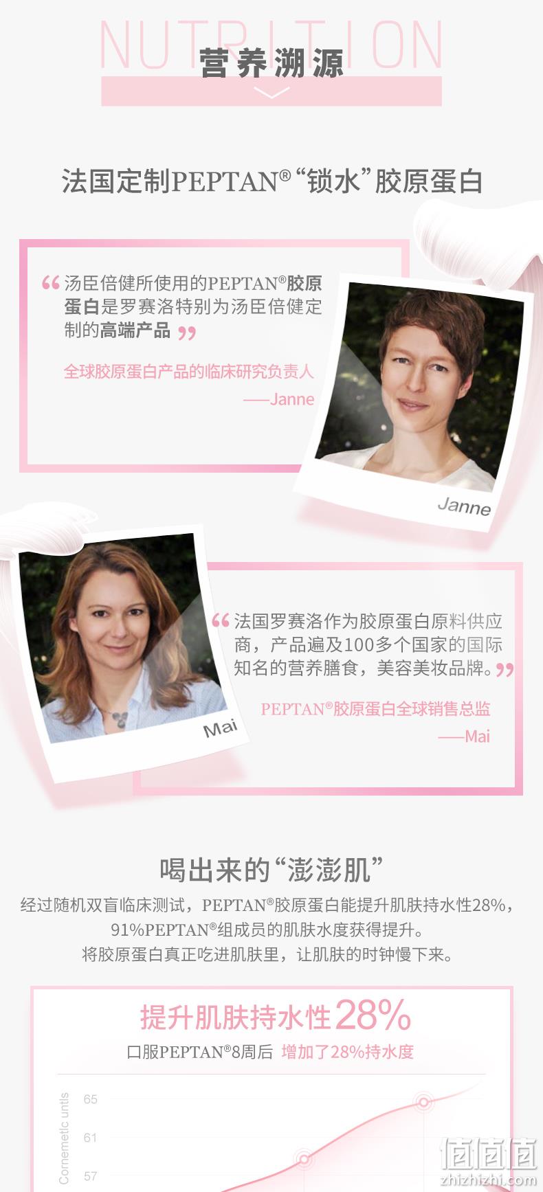 21天拯救熬夜肌！含法国定制Peptan胶原蛋白，汤臣倍健 鱼胶原蛋白粉口服液 券后158元包邮 值值值-买手聚集的地方