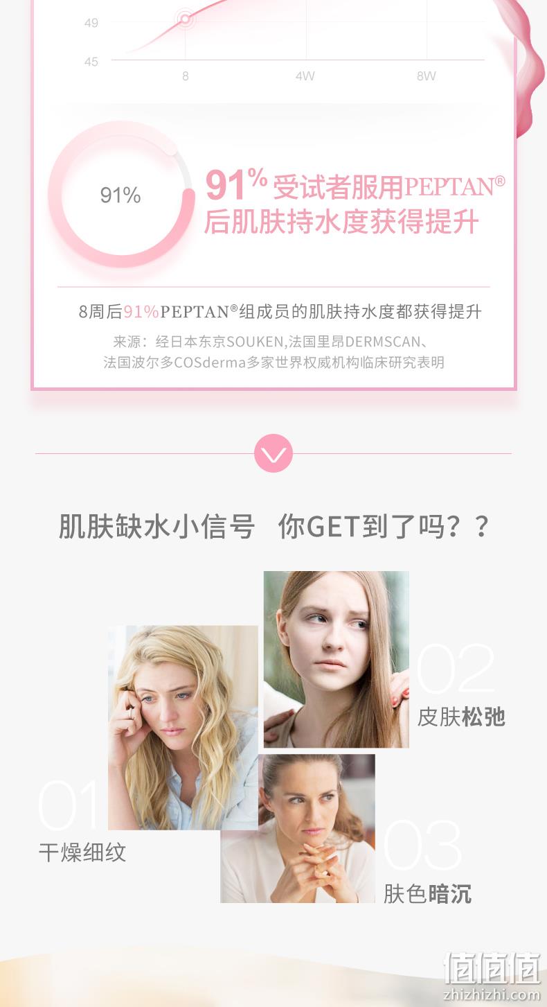 21天拯救熬夜肌！含法国定制Peptan胶原蛋白，汤臣倍健 鱼胶原蛋白粉口服液 券后158元包邮 值值值-买手聚集的地方