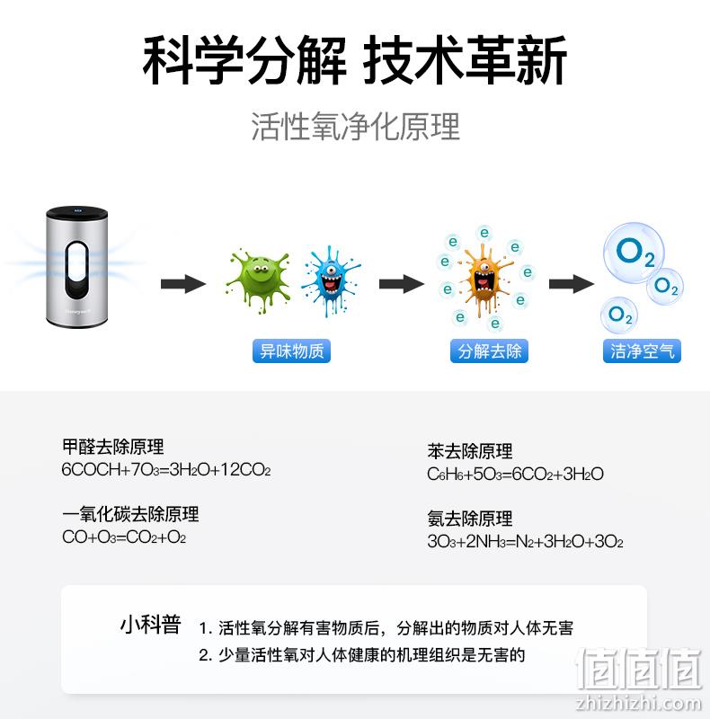 10年0耗材，活氧杀菌防病毒：美国 霍尼韦尔 车载空气净化器 MSE-U0 券后209元包邮 值值值-买手聚集的地方