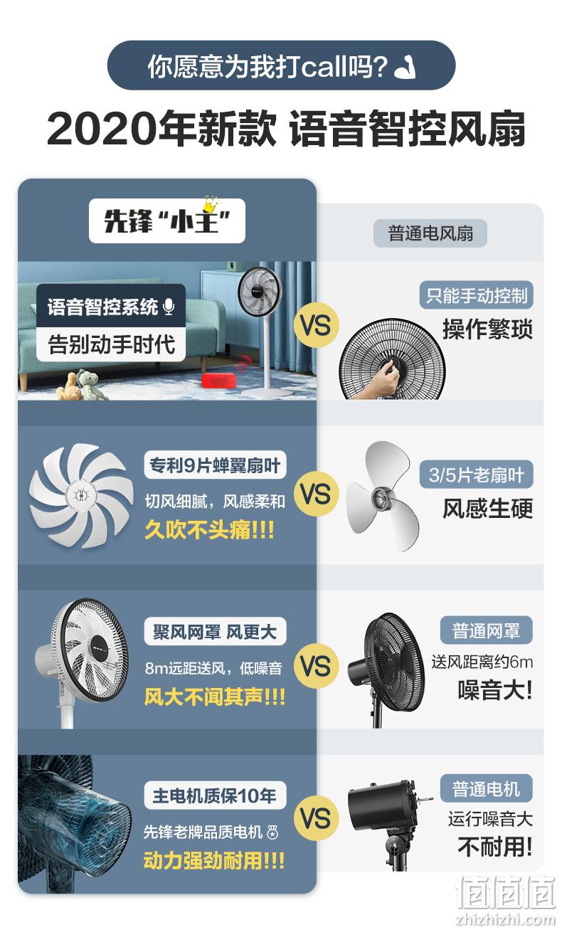 AI声控，专利9片蝉翼扇叶，先锋 智能遥控落地扇 DLD-D18 立减+券后149元包邮 值值值-买手聚集的地方