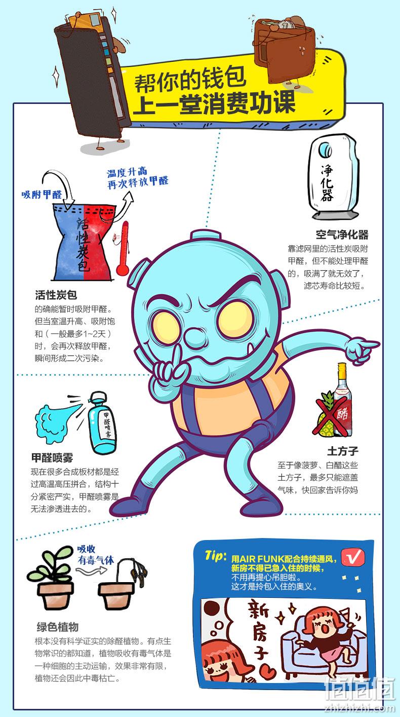 向往的生活同款、光触媒：3罐装 airfunk 除甲醛套装 清除剂 券后118元包邮 值值值-买手聚集的地方