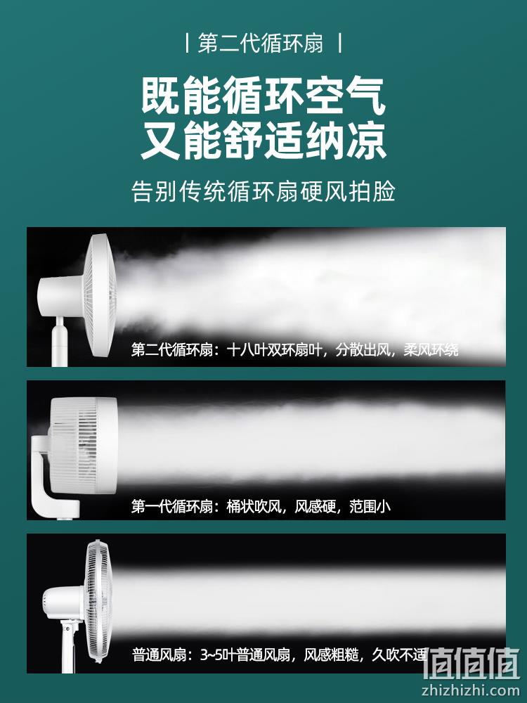 专利18叶蝉翼扇叶，舒适自然风：先锋 直流变频落地循环扇 电风扇 DXH-S6 券后149元包邮 值值值-买手聚集的地方