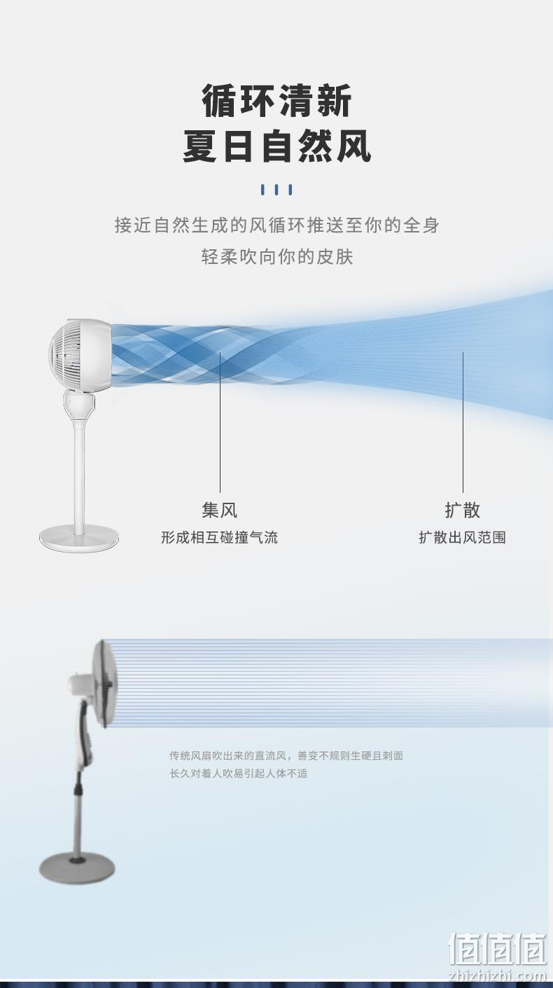 久吹不头疼:赛特思 立式空气循环扇 99元顺丰包邮 值值值-买手聚集的地方