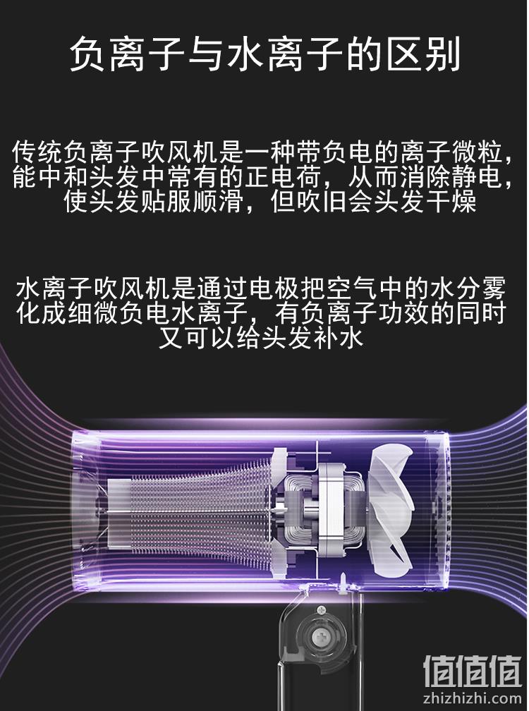 降20元 小米生态链、便携可折叠：Reepro 负离子吹风机RP-HC04C 券后69元包邮（上次89元） 值值值-买手聚集的地方