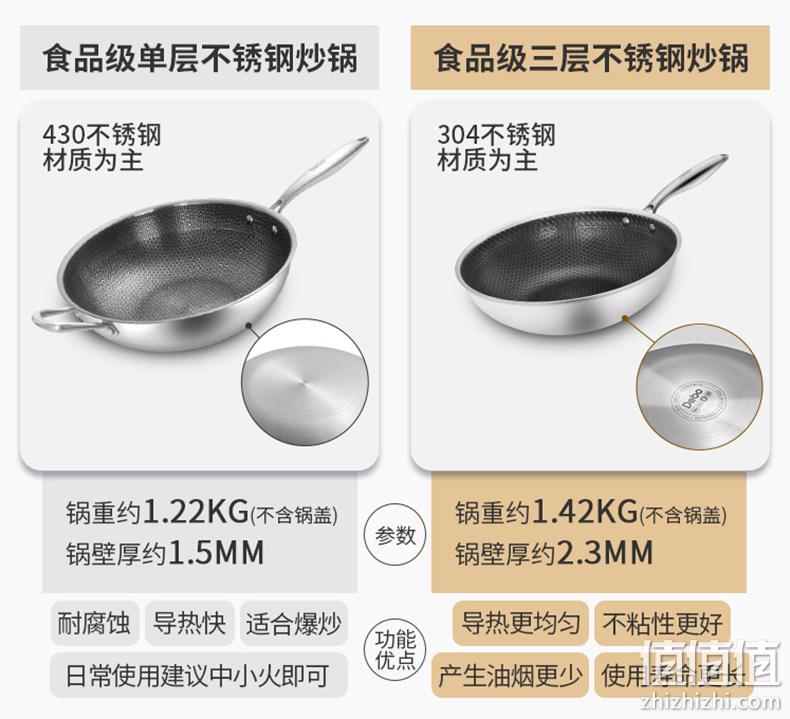 少油烟、不惧铁铲、线下专柜有售：德国 Debo 32cm 304不锈钢不粘炒锅 新低69元包邮 值值值-买手聚集的地方