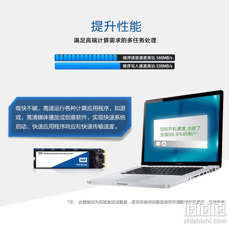 日亚人气产品、1TB、家用蓝盘：WD 西部数据 Blue系列 固态硬盘 Prime直邮到手958元（京东1059元） 值值值-买手聚集的地方