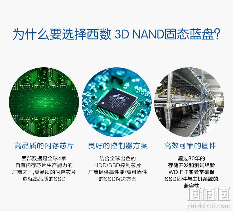 日亚人气产品、1TB、家用蓝盘：WD 西部数据 Blue系列 固态硬盘 Prime直邮到手958元（京东1059元） 值值值-买手聚集的地方