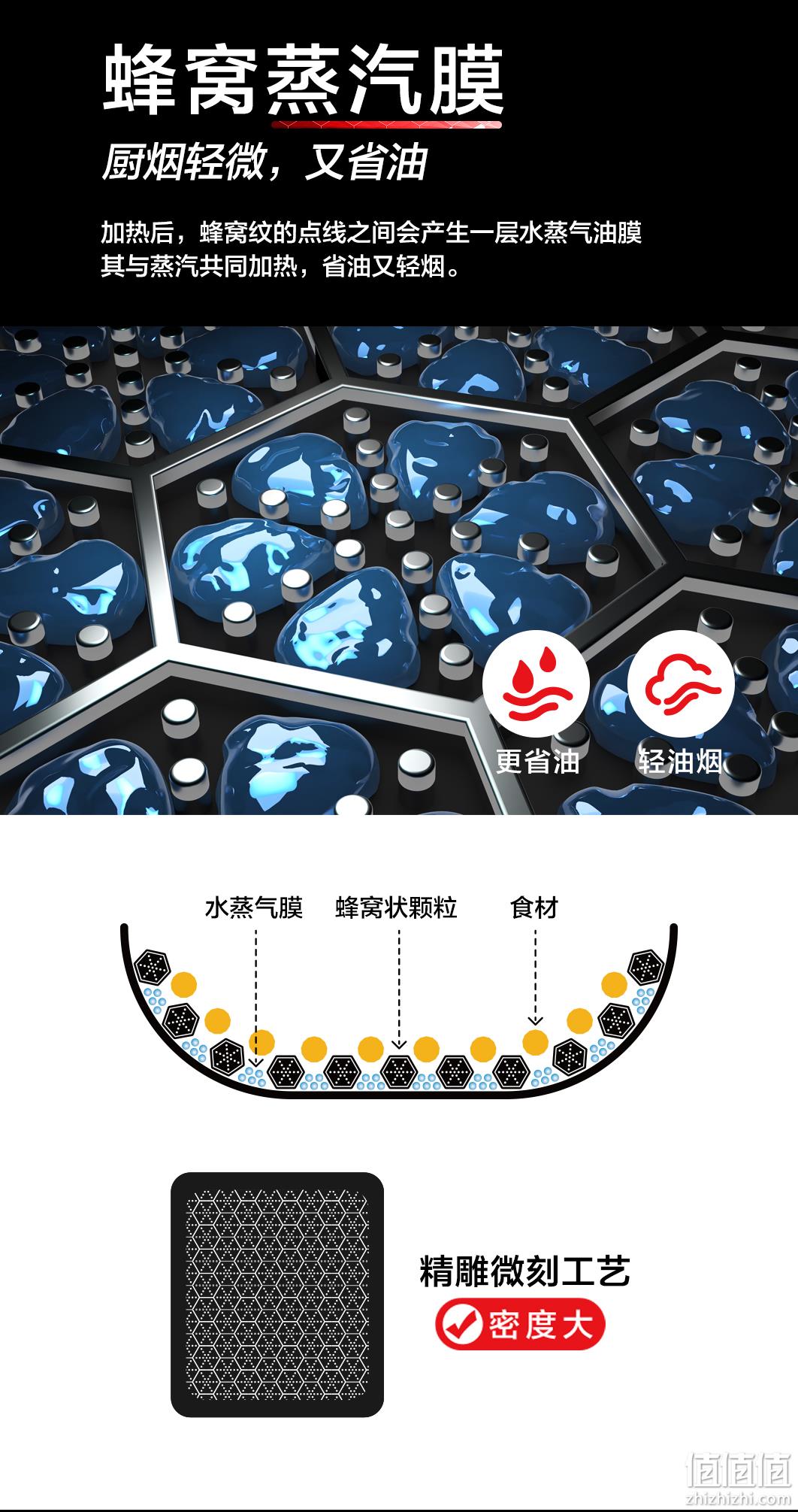 史低 锅内全面覆盖不粘 专业认证：五江 304不锈钢不粘锅 32cm 69元包邮（之前99元起） 值值值-买手聚集的地方