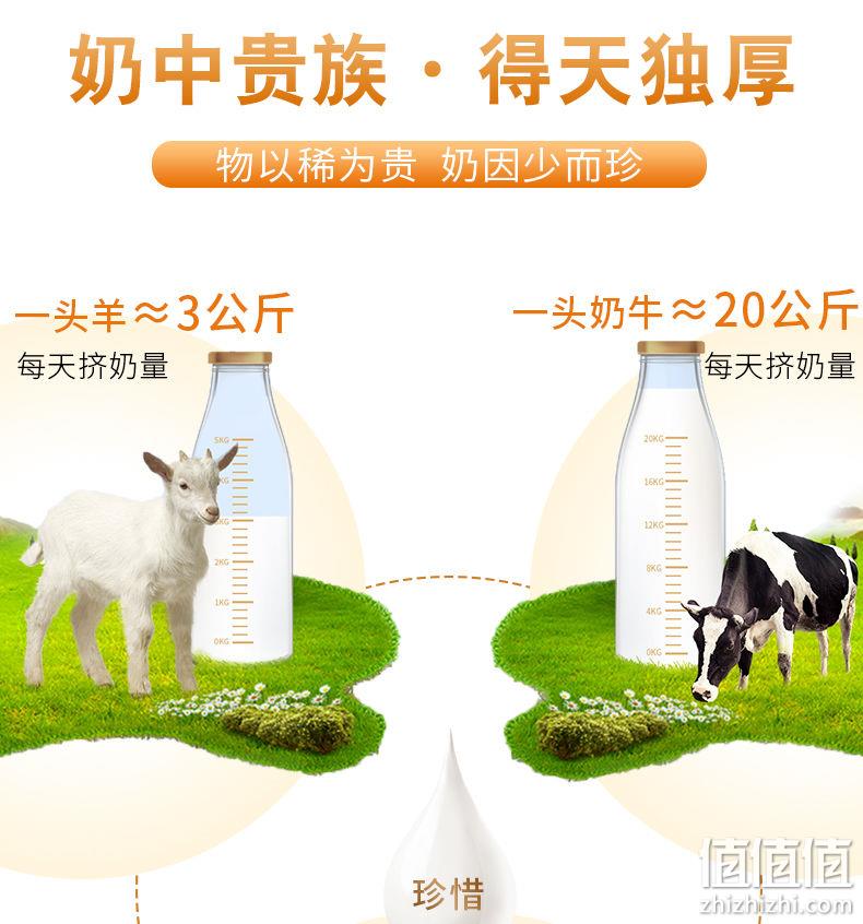 更香浓、产量是奶牛十分之一：360g 小巴郎 高原骆驼奶粉 券后19.9元包邮 值值值-买手聚集的地方