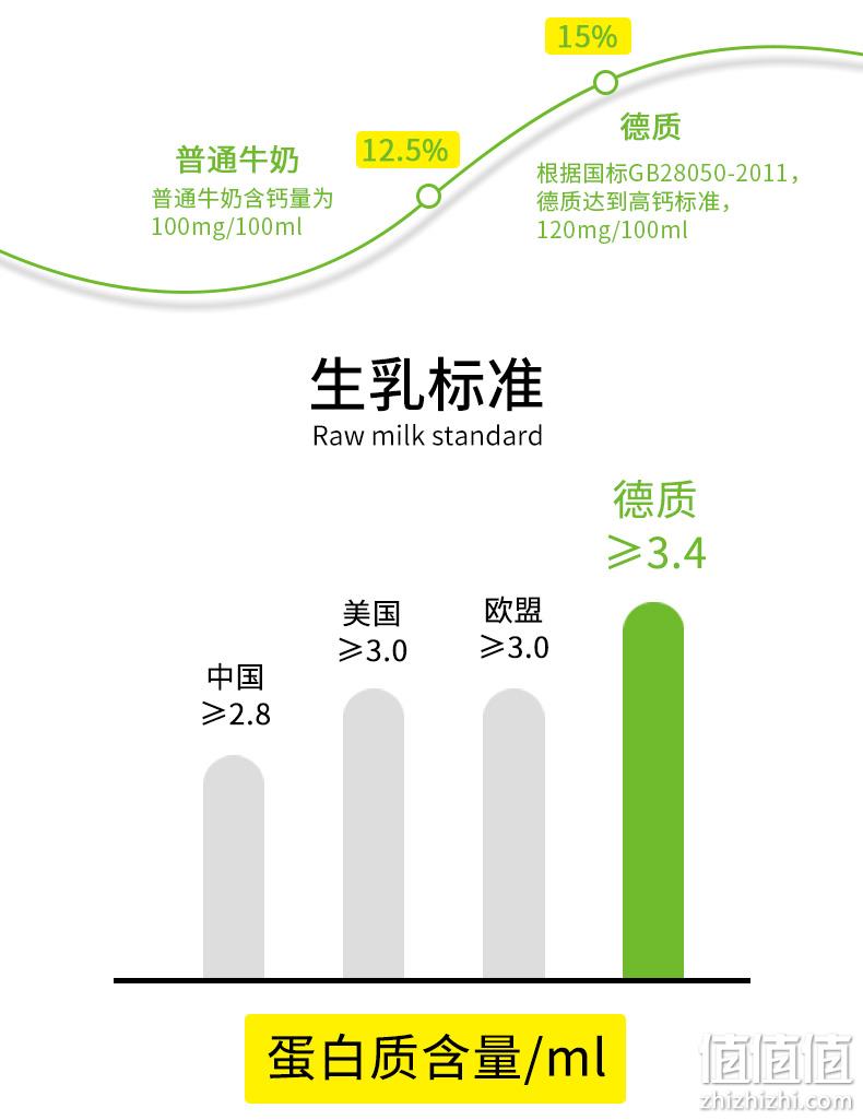 德国进口 490mlx9瓶 德质 Volksmilch 全脂纯牛奶 券后148元包邮 值值值-买手聚集的地方