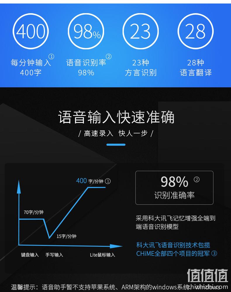 每分钟输入100字+28种语言翻译：科大讯飞 讯飞智能无线鼠标 198元包邮 值值值-买手聚集的地方