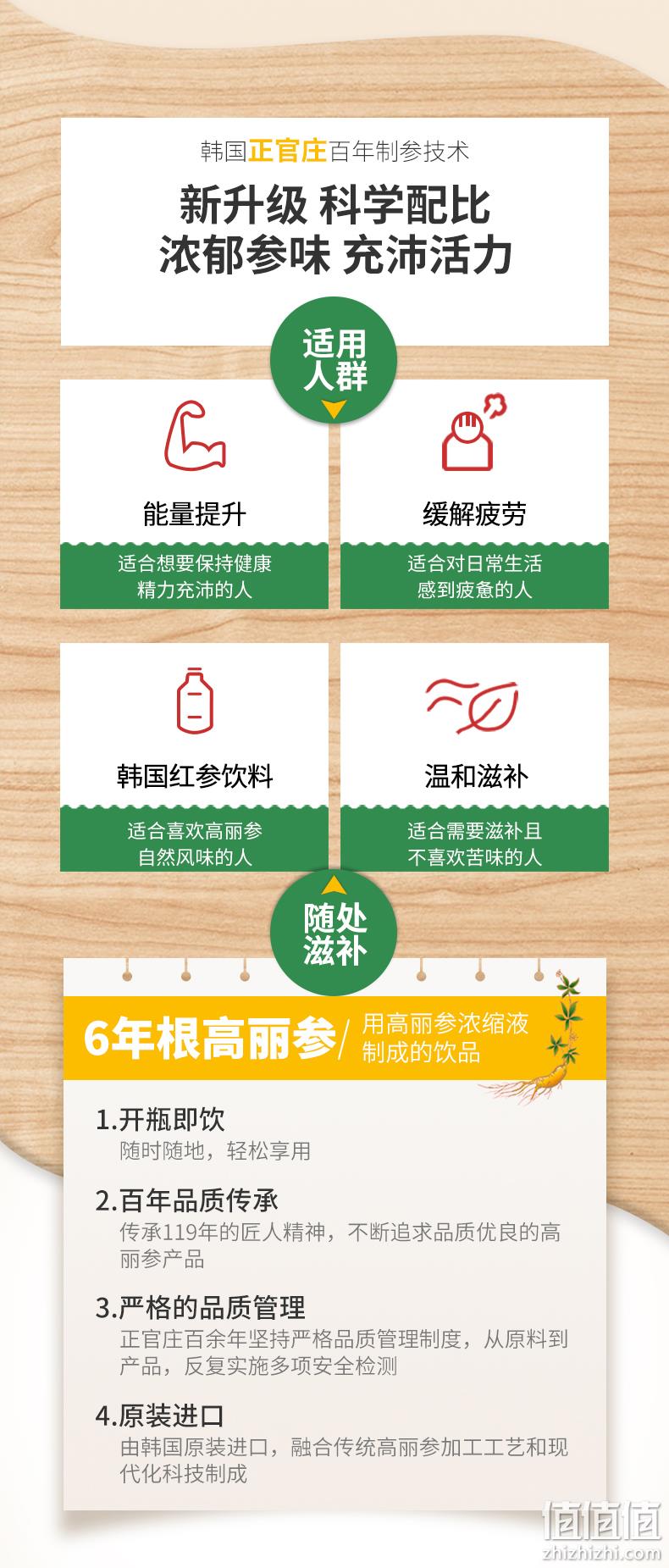 新低 韩国国礼级品牌、6年根原液：100mlx10瓶 正官庄 高丽参元饮品 券后59元包邮（上次84元） 值值值-买手聚集的地方