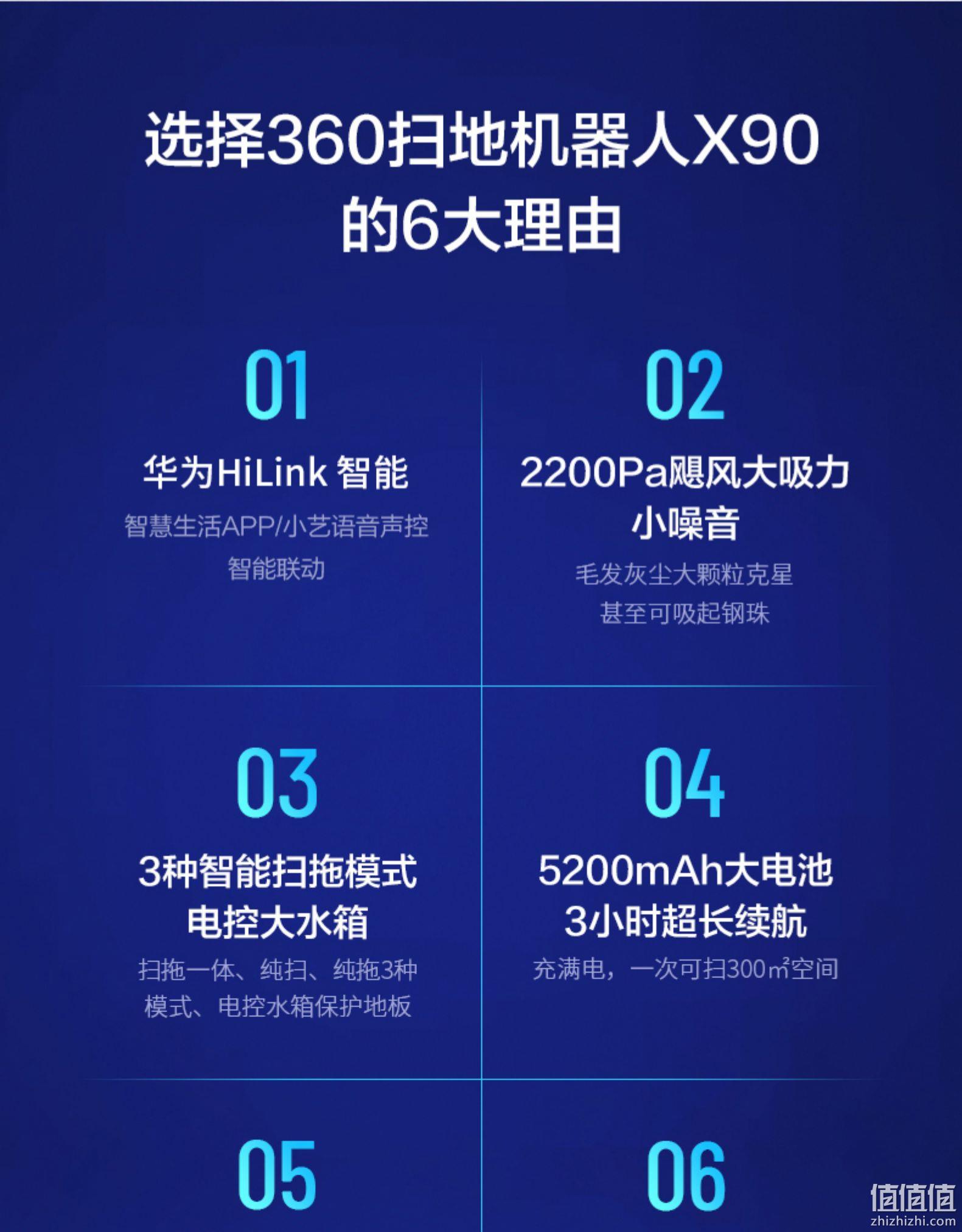 24期免息!HUAWEI & 360 X90 扫地机器人 1999元顺丰包邮,每月83.3元拿走~ 值值值-买手聚集的地方