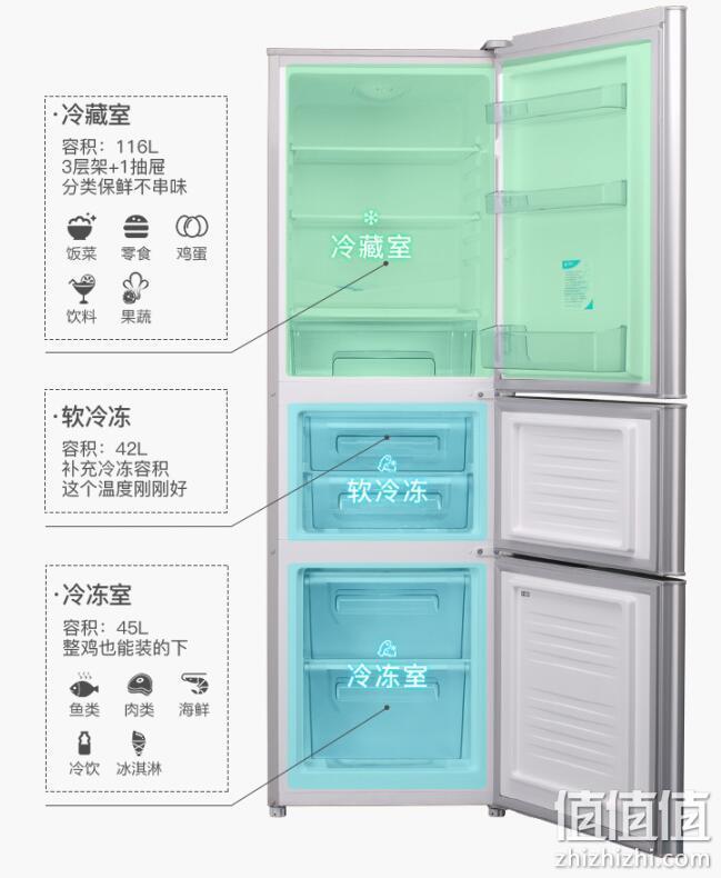 史低！限今日：长虹美菱 203升 三门三温静音节能冰箱 BCD-203M3CX 券后949元包邮，保价618 值值值-买手聚集的地方