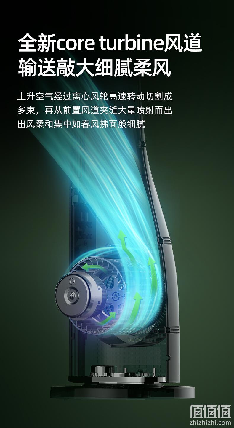 久吹不头疼、切风细腻柔和：TCL 无叶塔扇 空气循环扇TFZ10-20BD-S 券后89元包邮 值值值-买手聚集的地方