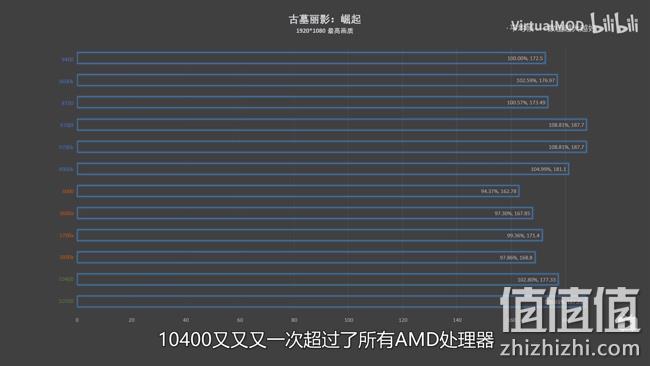 AMD、YES！性能对标上代i9、八核十六线程、睿频5.1GHz：英特尔i7-10700k 3299元包邮 值值值-买手聚集的地方