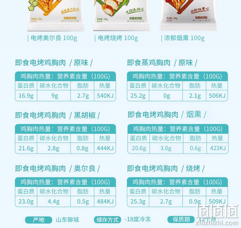6口味、肯德基供应商：100gx7袋，优形 低脂即食鸡胸肉 49.9元包邮 2件89.9元（之前推荐59.9元） 值值值-买手聚集的地方