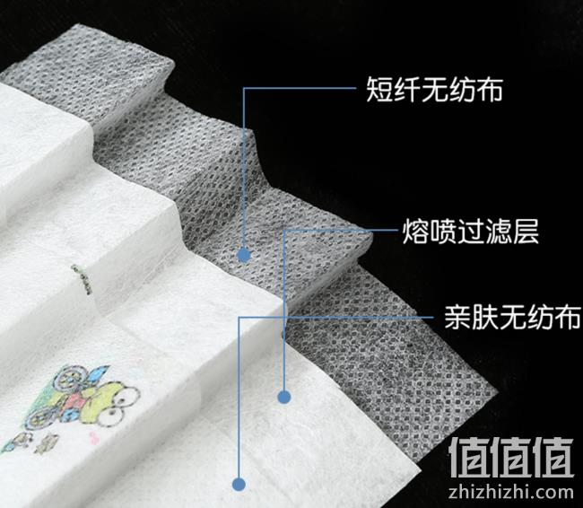 3层含熔喷布，20个 MiLanMao 米蓝猫 儿童一次性防护口罩 24元包邮（折1.2元/个） 值值值-买手聚集的地方