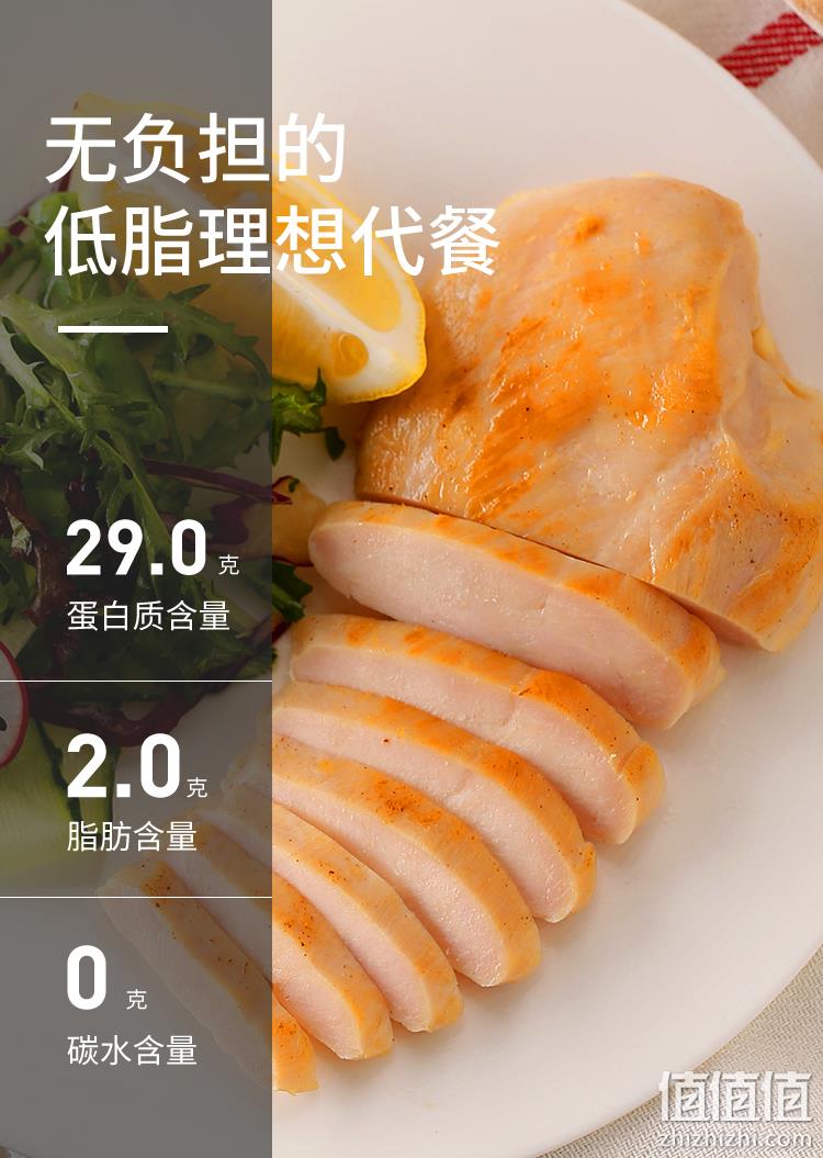 嫩蒸不柴 620g 光合力量 健身减肥鸡胸肉+鸡肉丸 券后19.9元包邮 值值值-买手聚集的地方