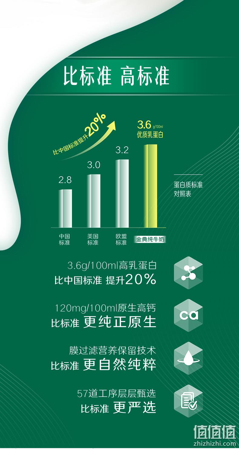 61预售：优质乳蛋白≥3.6%，伊利 金典纯牛奶 250mlx12盒x2箱 90元（折合3.75元/盒） 值值值-买手聚集的地方