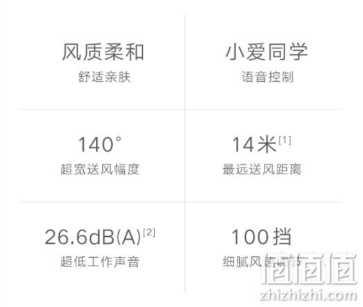 100档风速+语音操控、带正品发票：MIJIA 米家 直流变频落地扇1X 249元包邮（京东289元） 值值值-买手聚集的地方