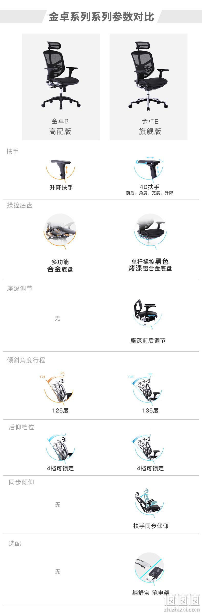 保价618 尼龙网面+防爆气压棒：联友 金卓B 电脑椅 1308元包邮 限前2小时 值值值-买手聚集的地方