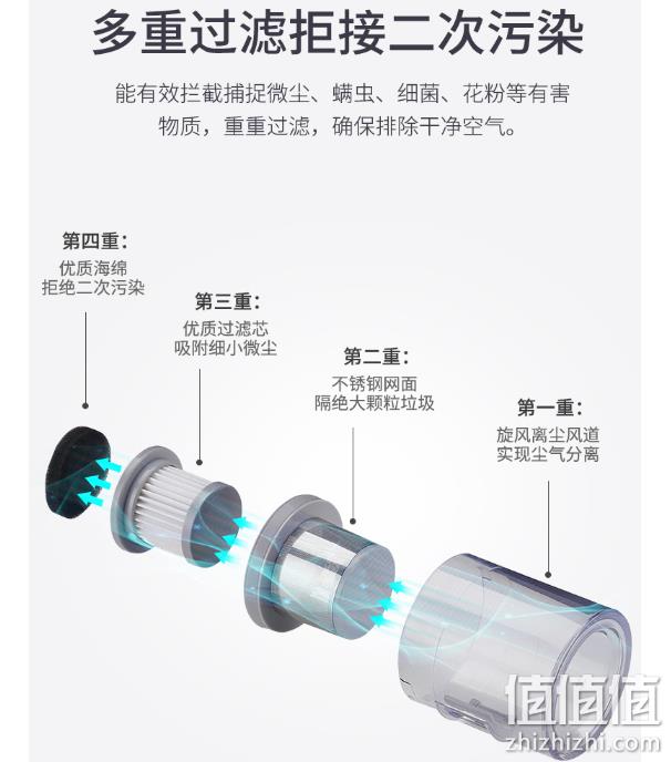10000pa大吸力+紫外杀菌:艾美特 手持除螨仪LVH1002-U01 169元起包邮 值值值-买手聚集的地方