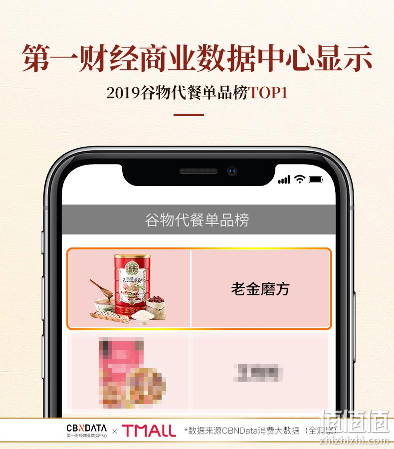 金麦奖获奖款、祛湿健脾：600g 老金磨方 熟冲红豆薏米粉 券后18.9元包邮 值值值-买手聚集的地方