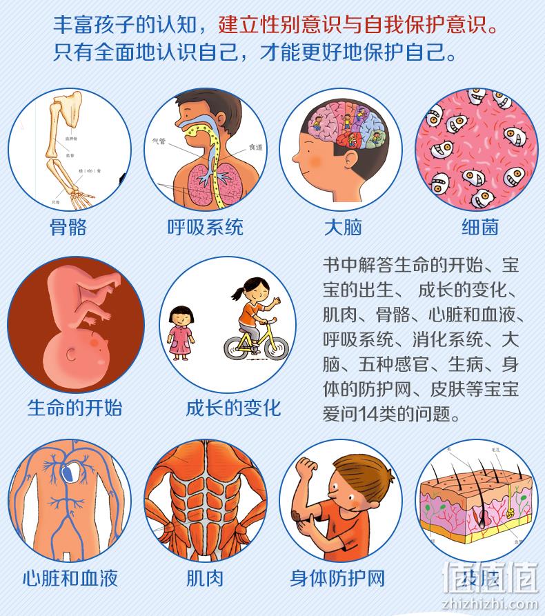 少儿读物4月销冠 精装版《乐乐趣翻翻书：我们的身体》3D立体书 券后59元包邮 值值值-买手聚集的地方