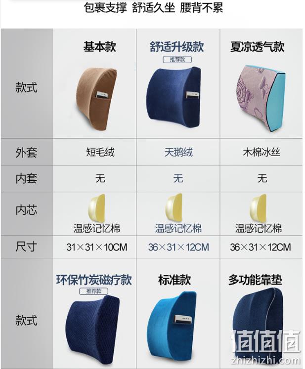 温感慢回弹记忆棉：乐兜 记忆棉慢回弹 腰靠 39.9元包邮 送运费险 1年免费换芯 值值值-买手聚集的地方